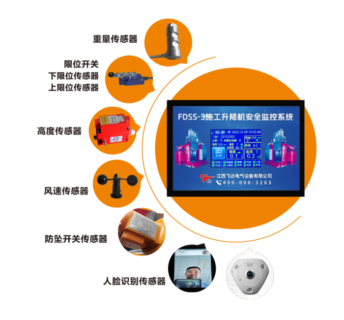 升降機(jī)安全監(jiān)控系統(tǒng)、人數(shù)清點(diǎn)監(jiān)控系統(tǒng)